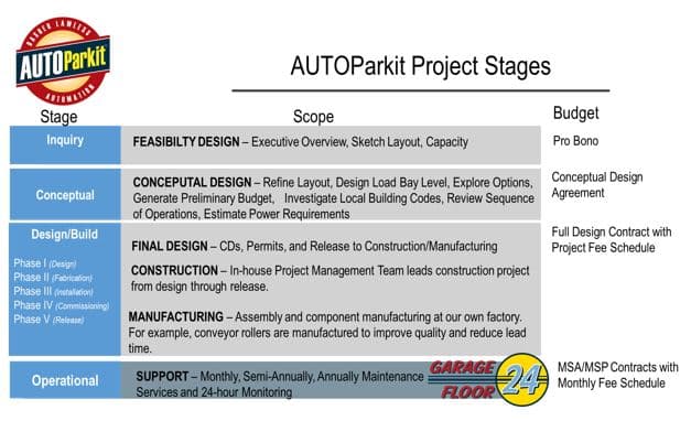 A  Turn-Key  Solution  from  AUTOParkit