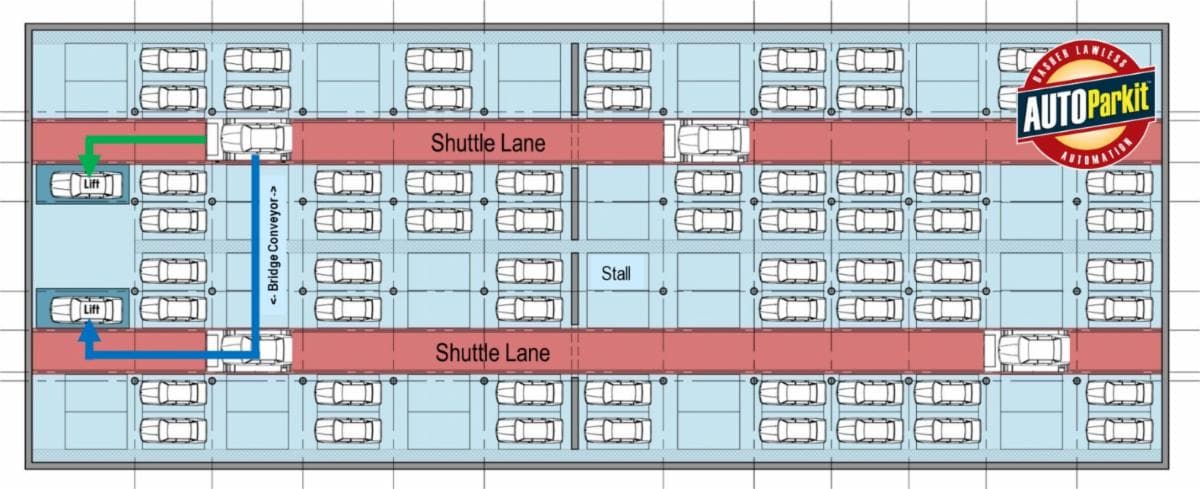 AUTOParkit  System  Reliability